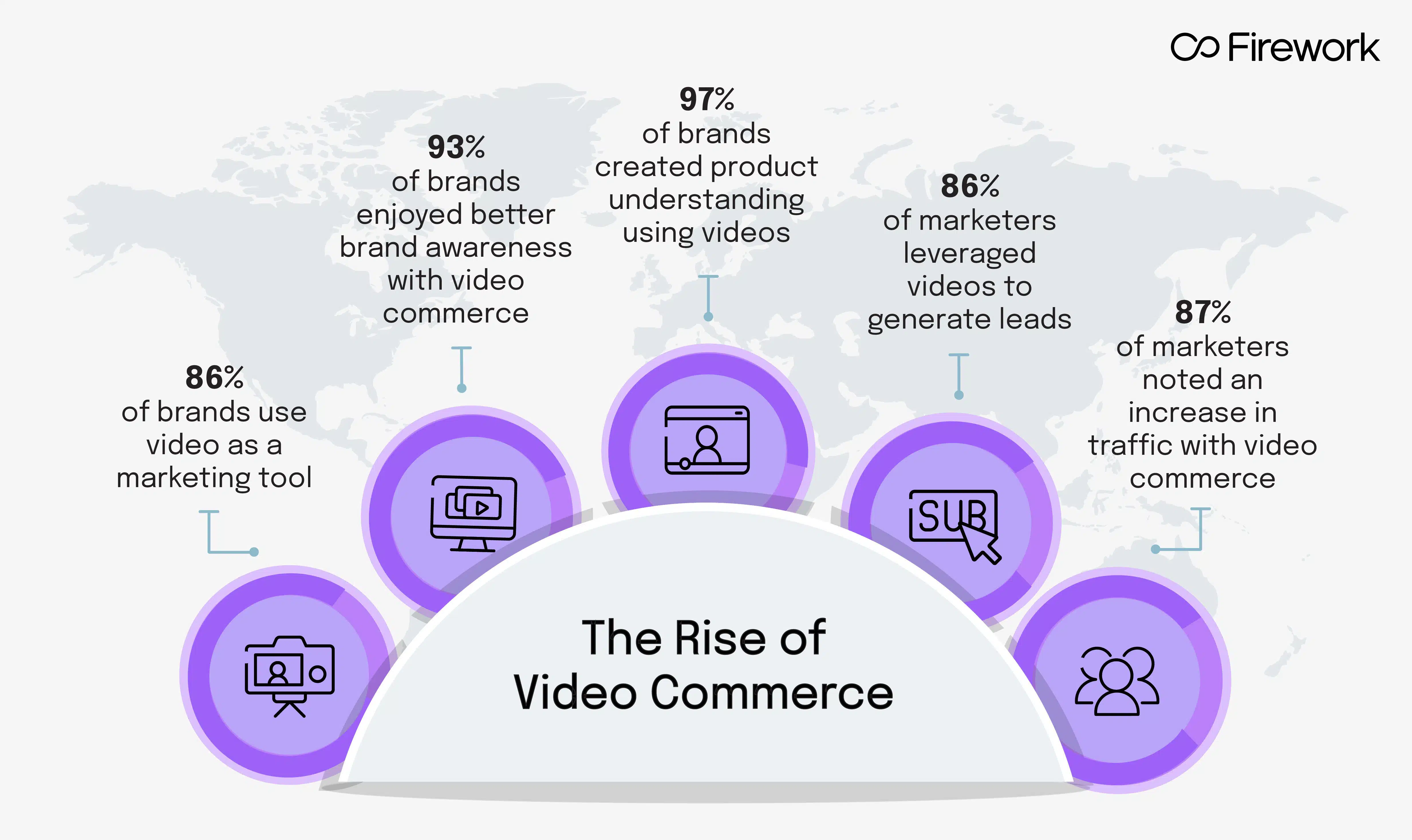 The Rise of Video Commerce