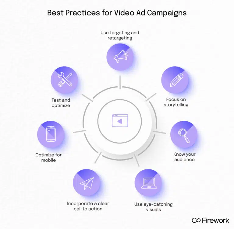 Video Ad Marketing - Best Practices