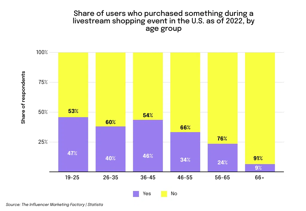 age of the target audience should be considered when picking a live shopping host