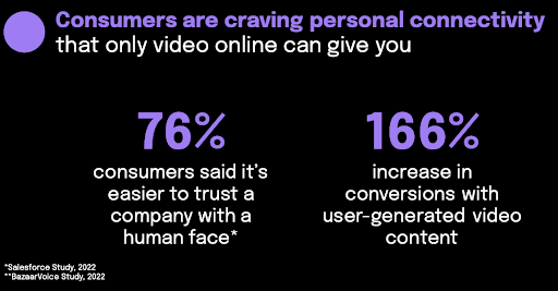 video stats of those craving connection through ecommerce